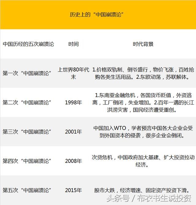 股市的铁底在哪里？