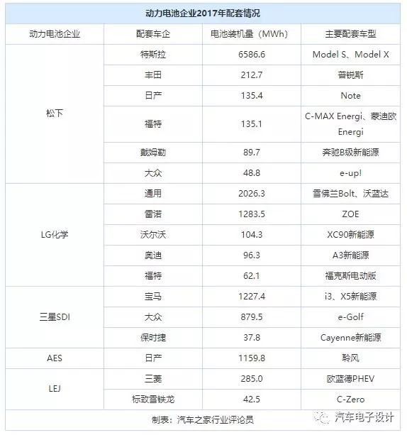 CATL上市以后,对国内电池产业的影响