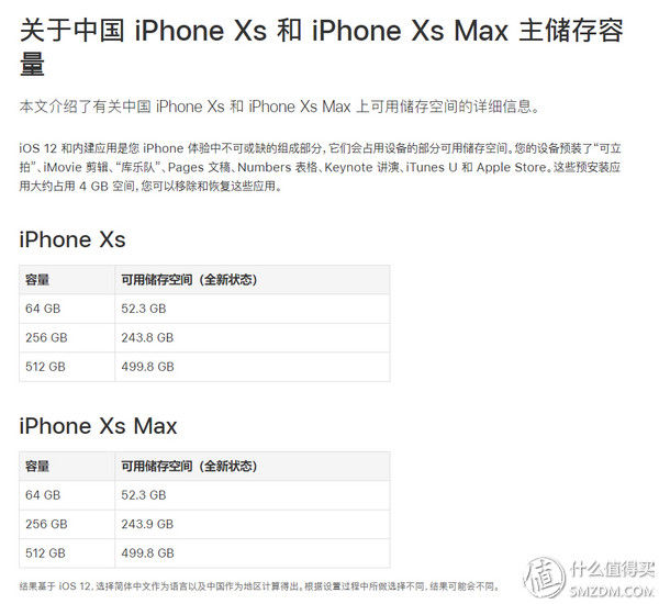 玩转iOS12，带你选购适合自己的iPhone手机