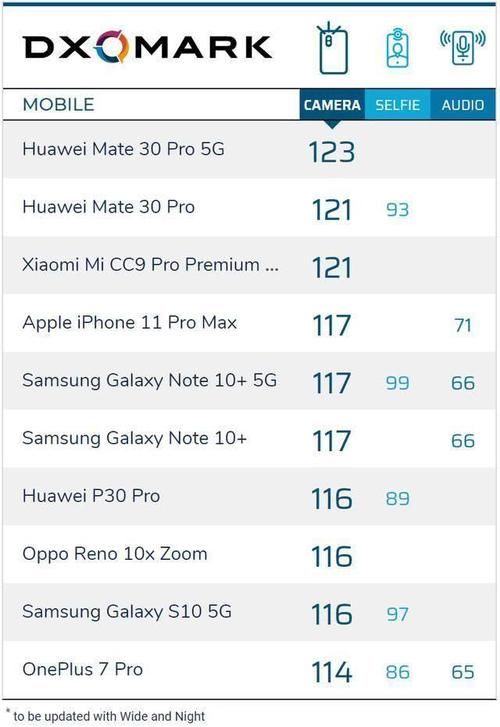 华为mate30pro5g拍出来照片