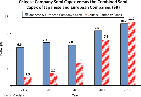 2018年闪存行业资本投入剧增,固态硬盘价格下
