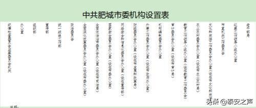 肥城市级机构改革启动!设市委市政府部门37个