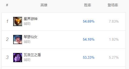  中野联动@IG、RNG、FPX战队接连失利，简单分析老牌强队的败因！