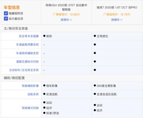 紧凑:中国品牌紧凑SUV该怎么选?广汽传祺GS4对比奇瑞瑞虎7