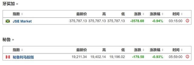 今天，全球股市大暴跌！全球股民被血洗！