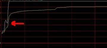 券商第一龙头悄然崛起，大股东增持8990万股，10月将迎来大丰收!