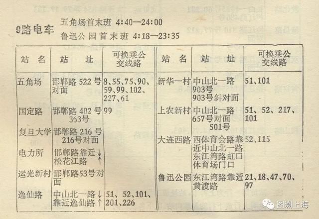  「调整」上海这条公交线竟有过那么多名字，线路曾发生多次调整，如今变成了……