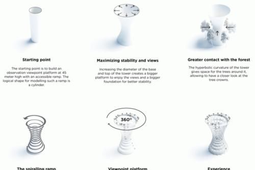 近距离接触大自然,360度观赏树顶美景,丹麦螺旋景观塔