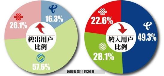 优质号网:中国移动出招:新套餐14元50g流量 50分钟通话