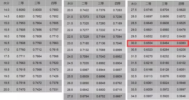 0.835元/斤！“国家队”强势开收玉米，价格还挺好！