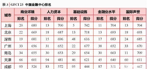 山东青岛如果在浙江省排名，会是怎样的