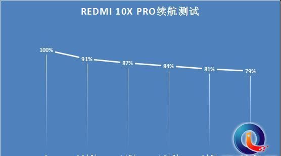  Redmi|天玑820到底有多强？Redmi 10X Pro评测