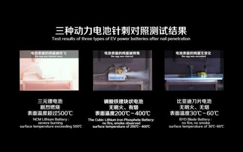  单次充电可@比亚迪“刀片电池”首秀！单次充电续航600公里，最大特点是安全