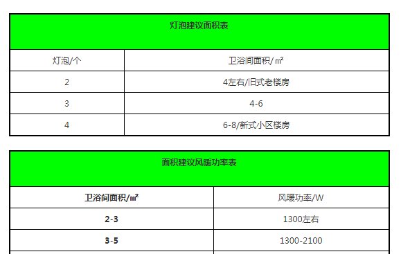  『暖型浴霸』浴室除菌防潮不只靠84消毒液 这些你也要知道