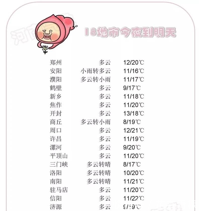  入冬|一夜入冬！冷空气今晚“杀到”河南，最低温仅6℃！