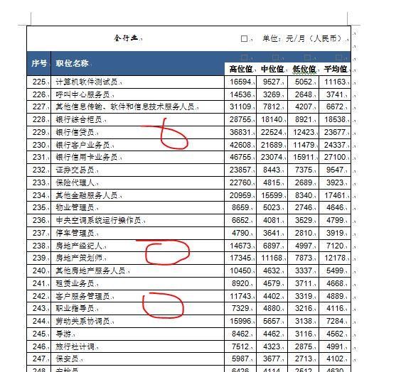 深圳人要瞧瞧了，深圳的企业工资指导线已经是多少了？