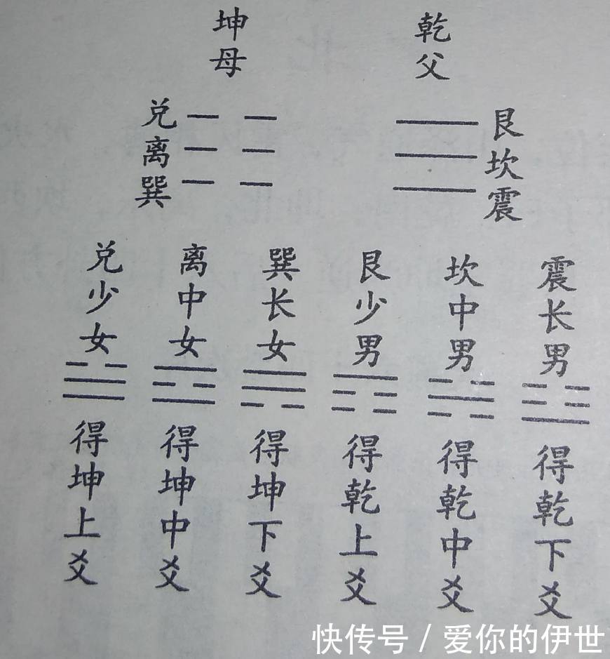 『也就』周易是怎么区分阴卦和阳卦的
