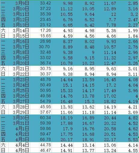  『地铁』复工两个月，郑州地铁工作日客流已达到去年同期的76％