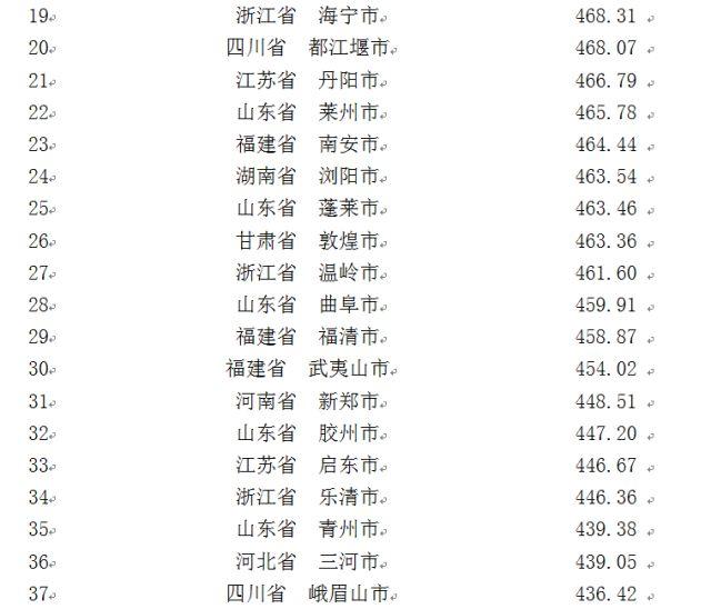 中国城市品牌(县级市)百强榜试发布 绥芬河市位列第86位