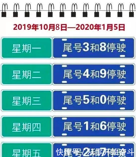 紧急提醒!十一后天津限行有变!