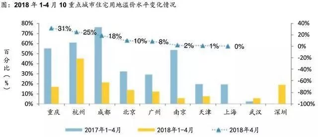 西青与武清人均gdp对比_2016各省居民人均收入和人均GDP排名(3)