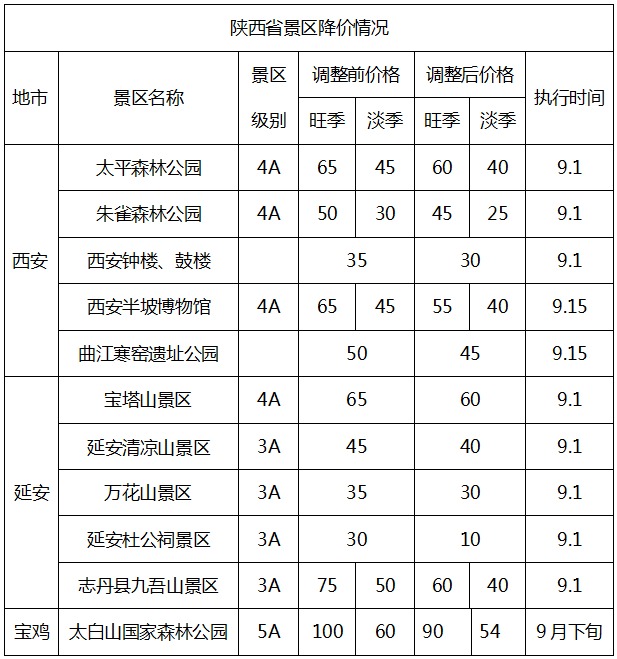 免票！半价！全国三百多个景区集体降价，详细的名单戳这里
