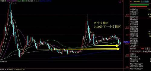 A股已单边下跌7个月 上交所曝光股民多惨