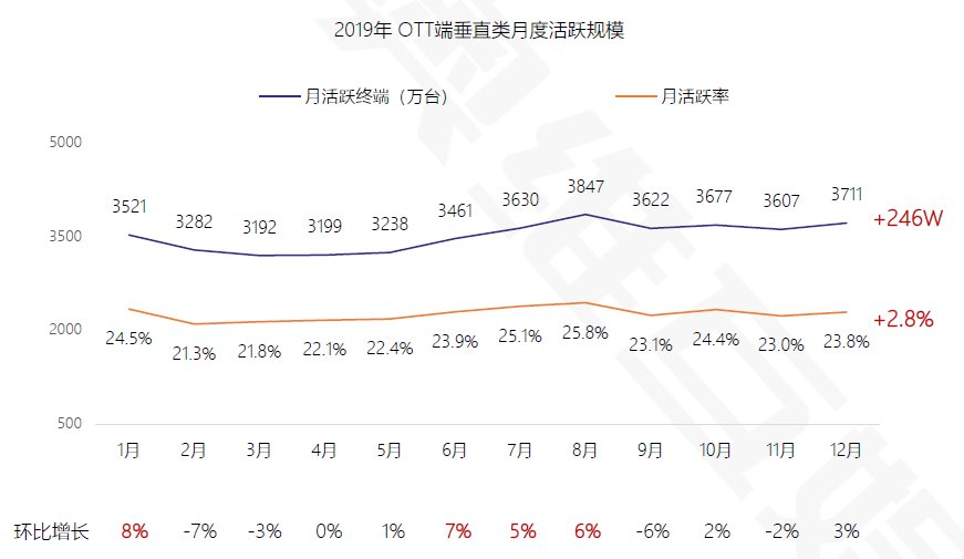 全球互联网电视龙头:TCL,隐藏的“大秘宝”与电视龙头的未来