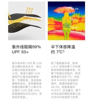 夏日特辑 | 防晒搞不好 皮肤就衰老