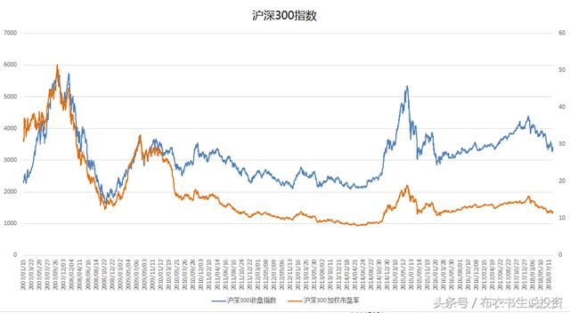 股市的铁底在哪里？