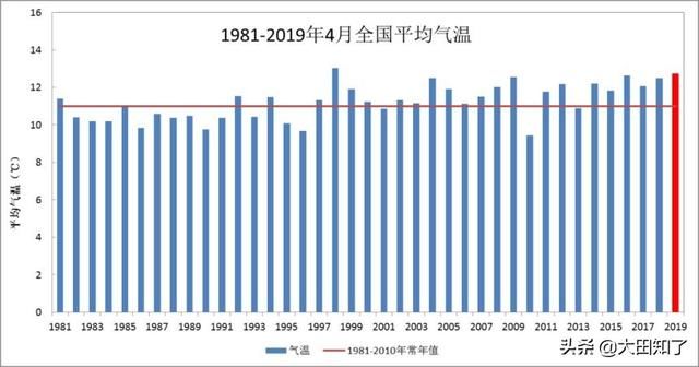 5月东北地区降水偏多——春播农业气象月报