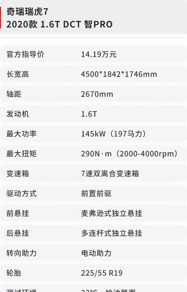  「升级」奇瑞汽车全新升级SUV刚发售，配用16T最強驱动力，加快主要表现不输合资企业