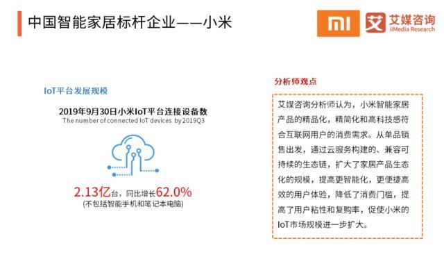  「智能」2020中国智能硬件行业发展全景研究报告