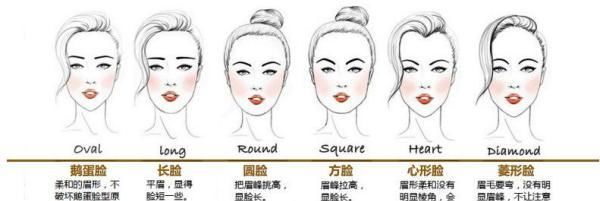  「合适」卷发好看直发没魅力?想要选到合适的发型看这几点,让你颜值翻倍