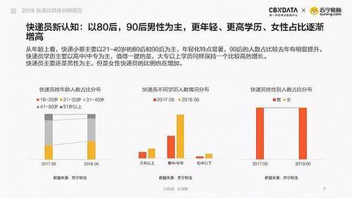 如果小区的快递员不干了，我们的生活会怎样？