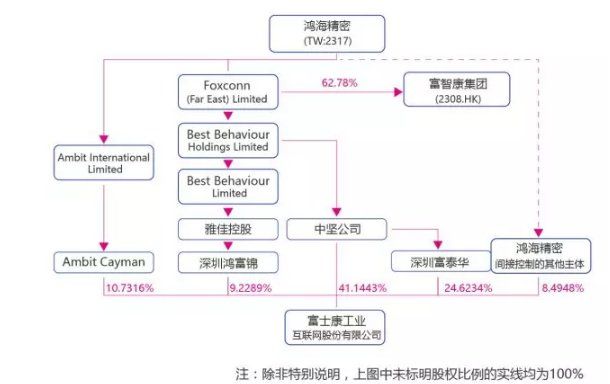 郭台铭和工业富联家底真相_【快资讯】