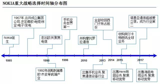 大家都以为诺基亚死了，其实他已重回世界第二地位了