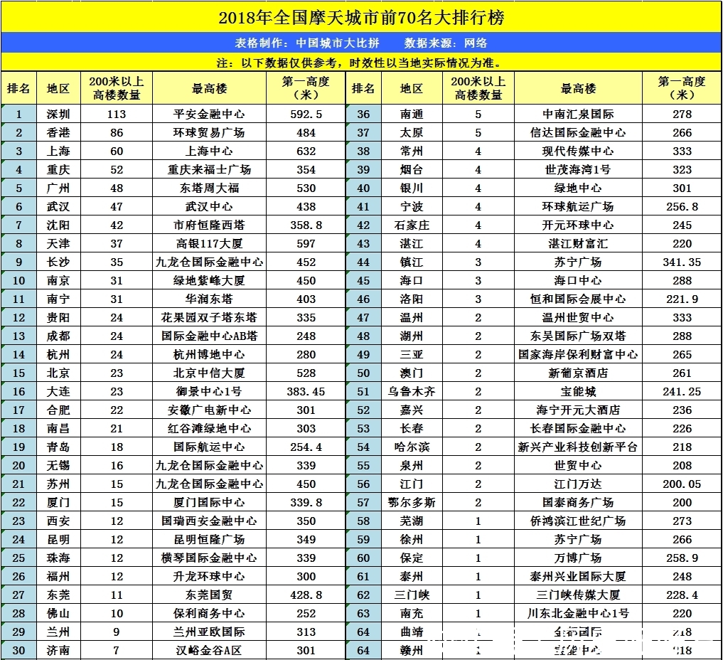 西安，郑州，与太原市，经济与城建水平何呢？