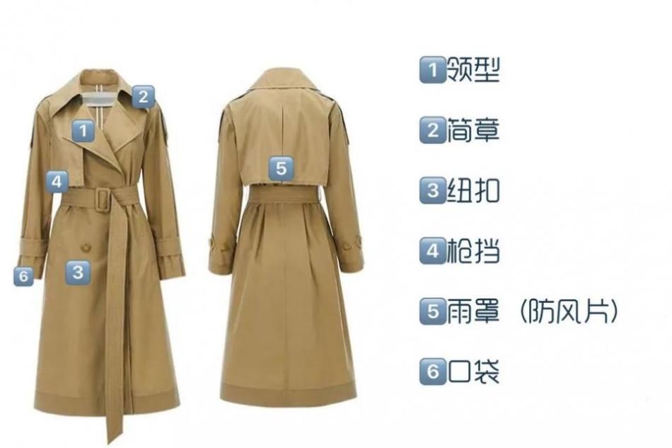 #气质#1 件风衣=4 种穿法+20 种搭配,气质满分!
