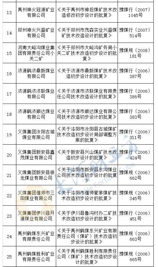 河南工信委：撤销33个在建煤矿审批文件，这些矿将全部停工