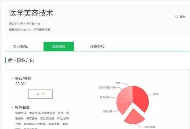  院校：上高职院校就要挑个好专业，医学技术类专业介绍和院校推荐
