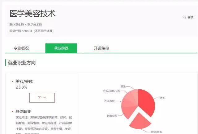 院校:上高职院校就要挑个好专业,医学技术类专业介绍和院校推荐