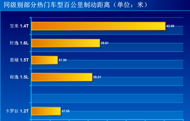  【主销】主销排量还是它 测试全新卡罗拉1.2T 运动版