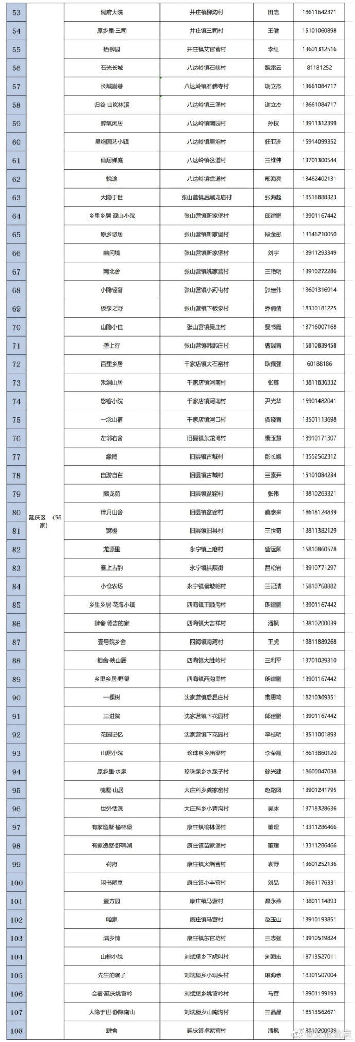  「北京」五一期间北京 开放乡村民宿名单