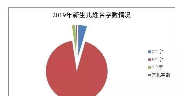  [用频率最高]官宣！最新“百家姓”排名变了！你的姓氏排第几？