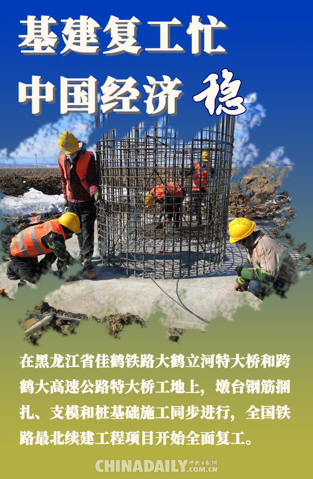  『基建』海报 | 基建复工忙 中国经济稳