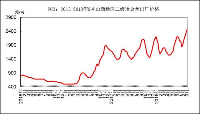 中秋节前“拭目以待”，铁矿石、废钢、钢坯价格要“反弹”