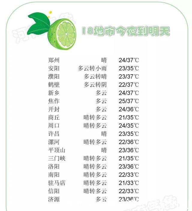 高温+暴雨！河南又要下“开水”了！