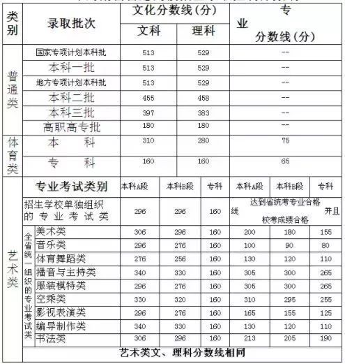 最新!河南2018高考前1000名!看看咱宜阳考生