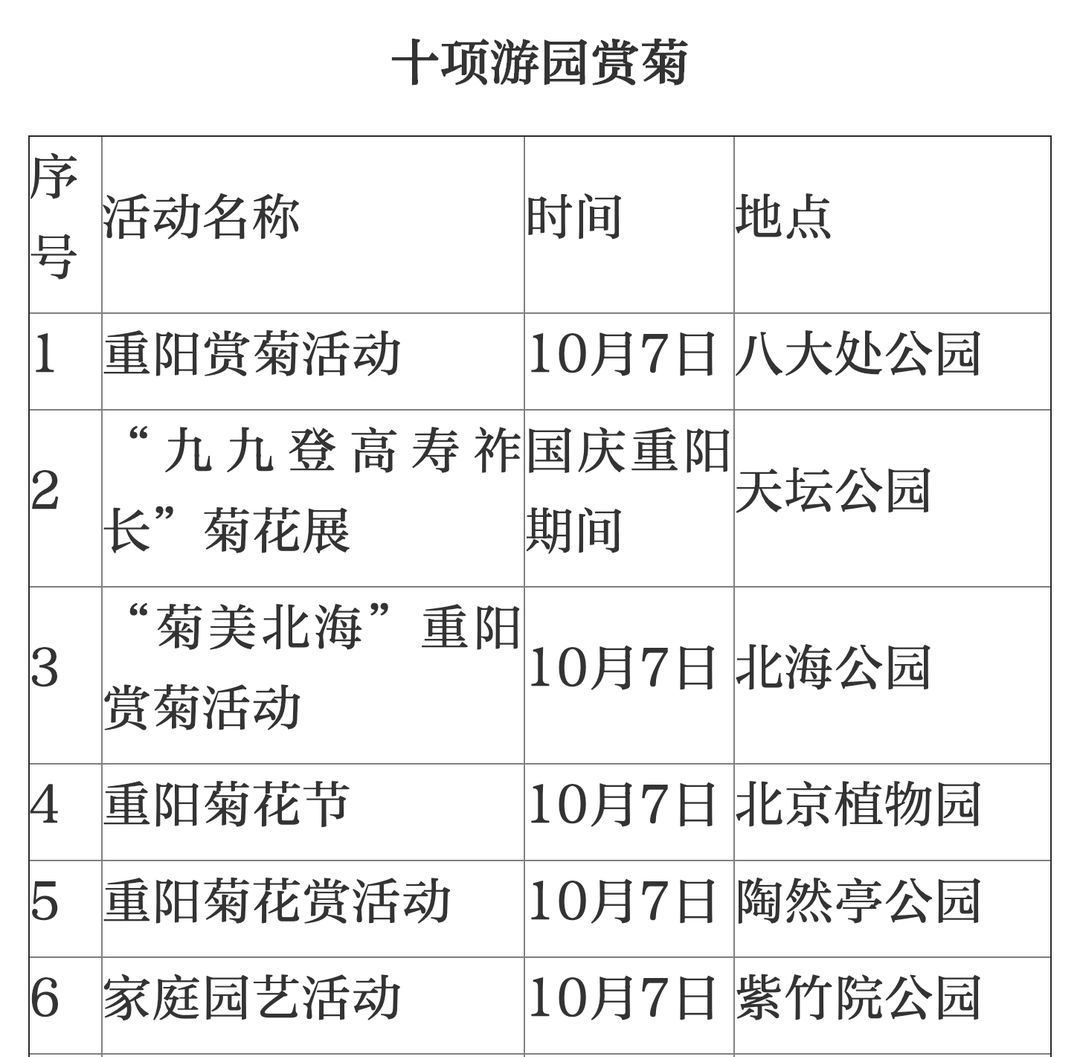 长假最后一天逢重阳！北京公园里十项活动游园赏菊